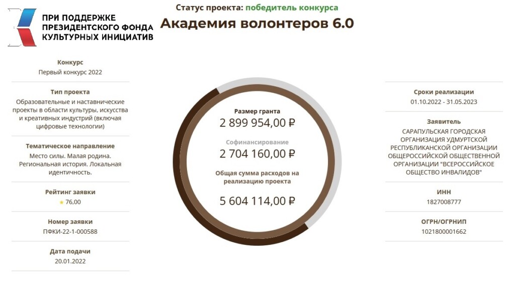 Фонд культурных инициатив гранты 2022 проекты